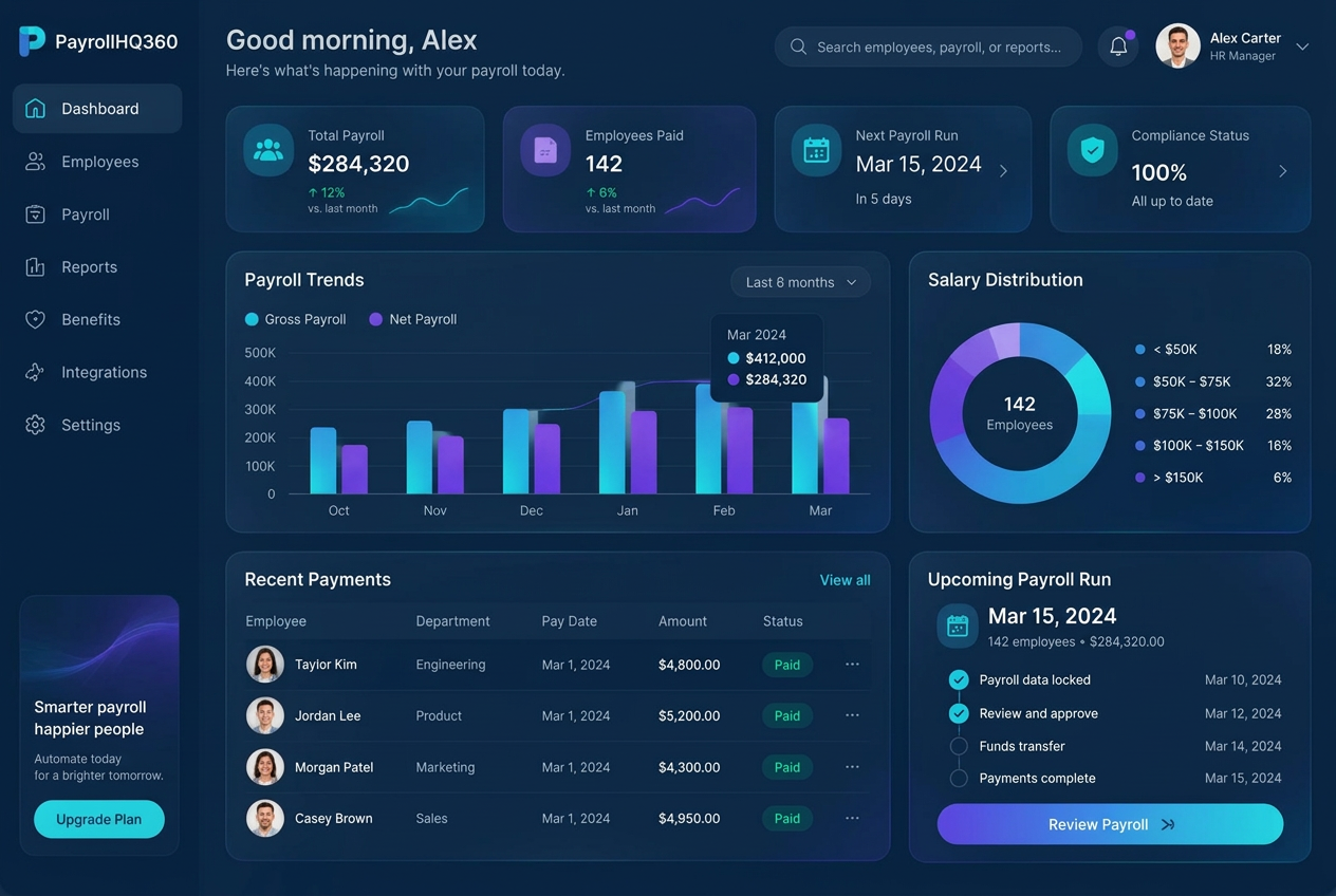 PayrollHQ360 dashboard showing payroll trends, salary distribution, and recent payments